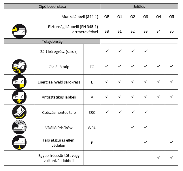 Munkavédelmi cipők használati útmutatója